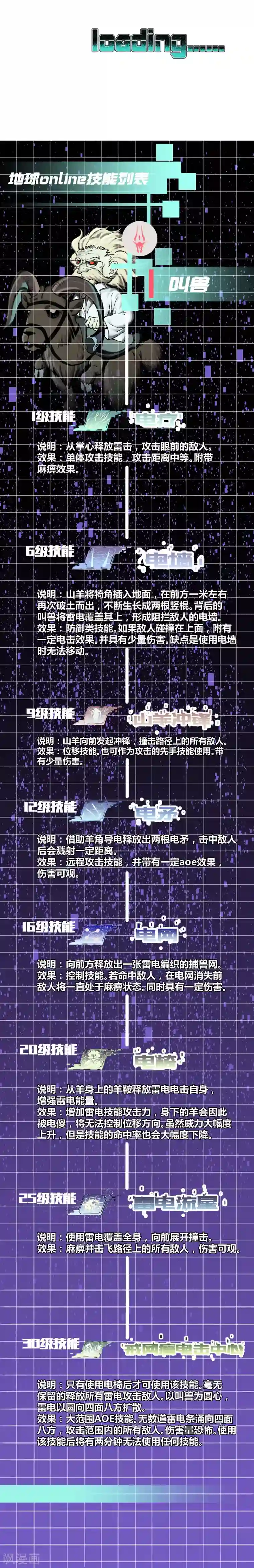 地球online第62话