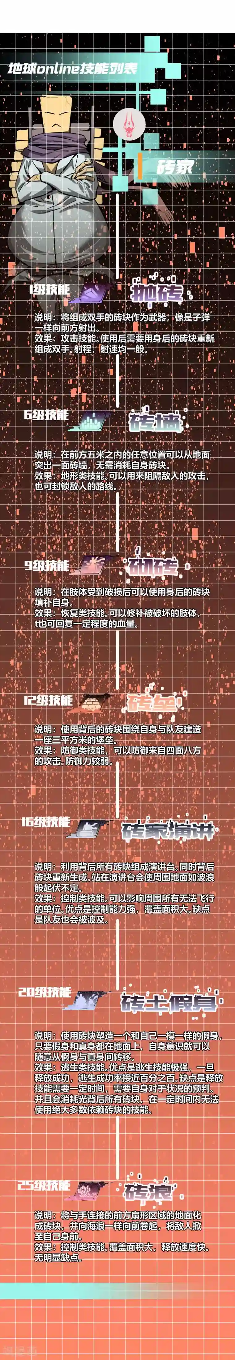 地球online第75话