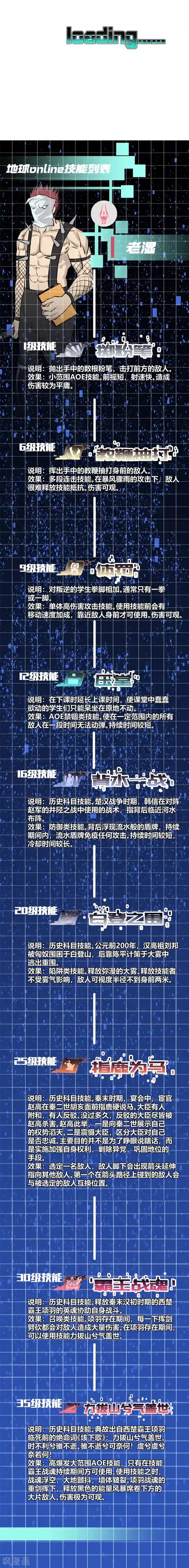 地球online第87话