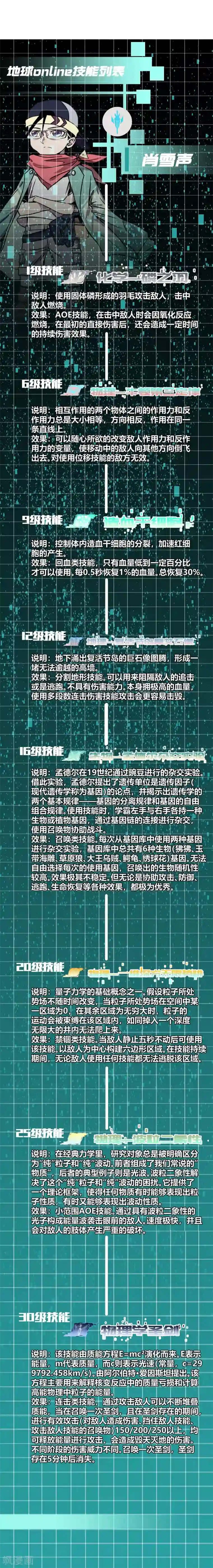 地球online第88话