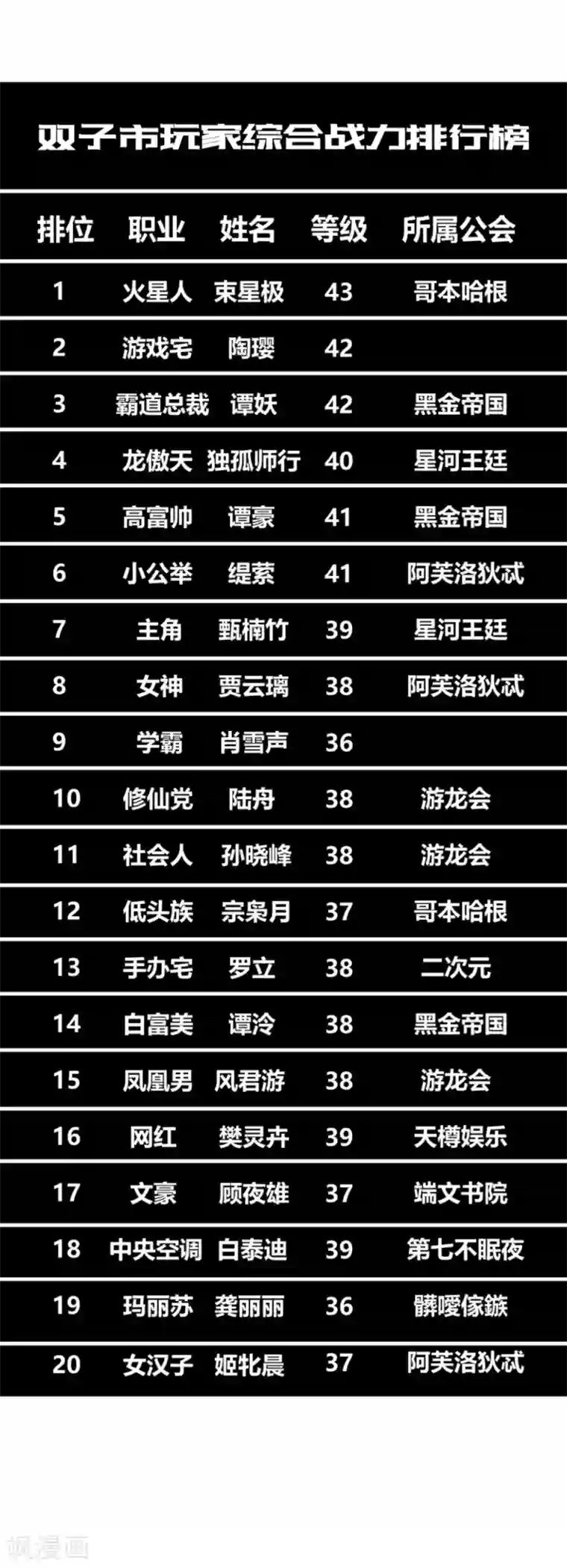 地球online第90话