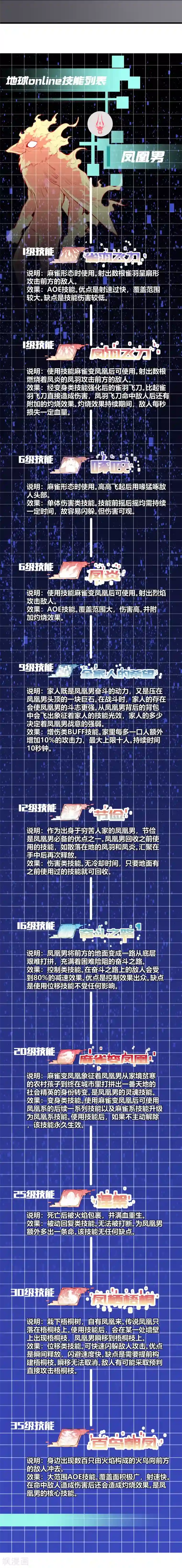 地球online第97话