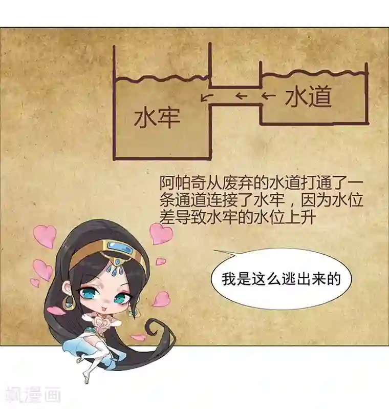 倾国女王第42话1 金蝉脱壳