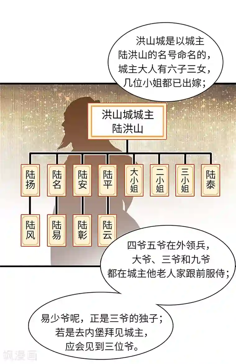 不灭元神第32话 什么叫血拼！