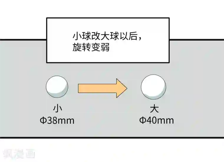 五万一千次旋转第34话 挑战14亿人
