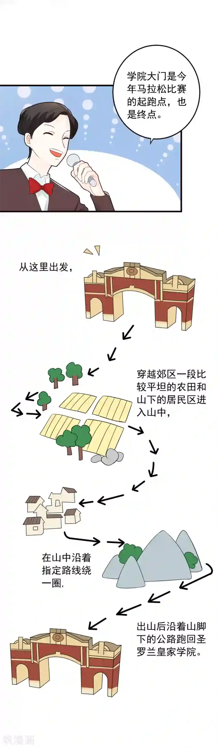 恶魔少爷在身边第72话 马拉松大赛开始了