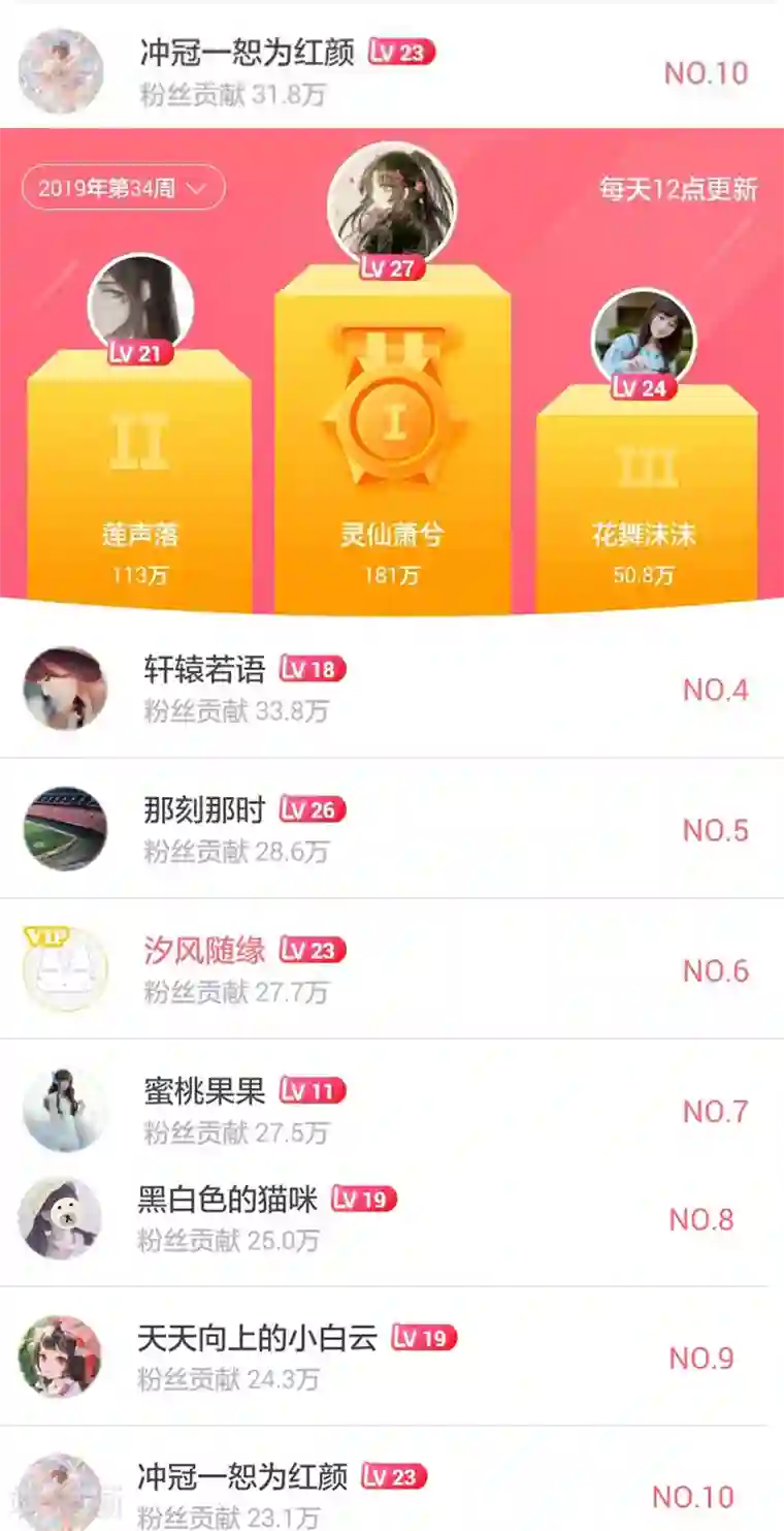 宫廷团宠升职记暑假活动获奖名单