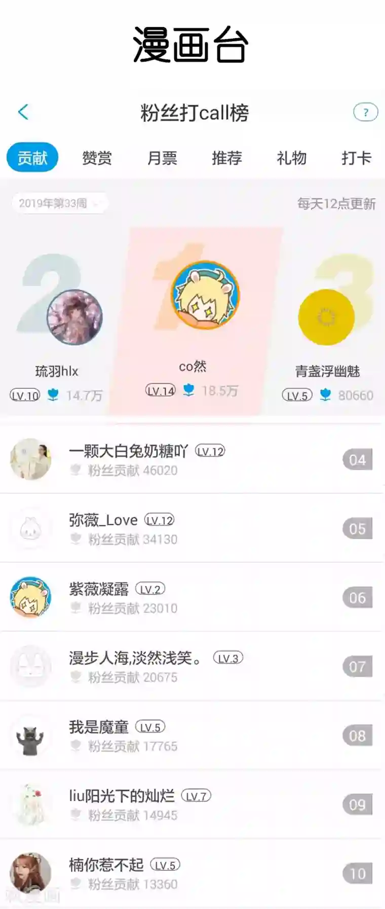 宫廷团宠升职记暑假活动获奖名单