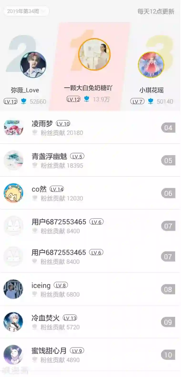 宫廷团宠升职记暑假活动获奖名单