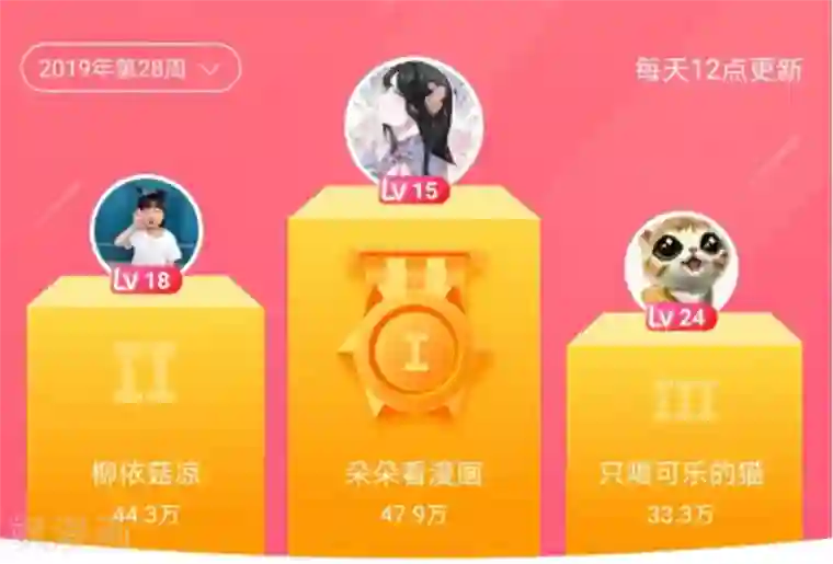 龙王的人鱼新娘暑假活动获奖名单