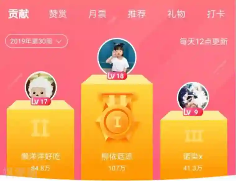 龙王的人鱼新娘暑假活动获奖名单