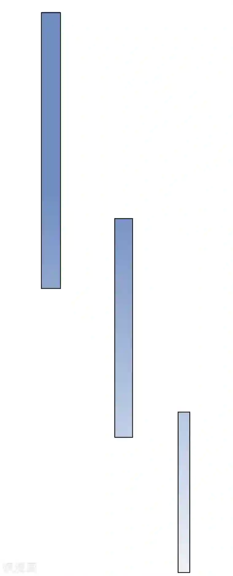 我的童颜大龄女友第66话 不愉快的相见