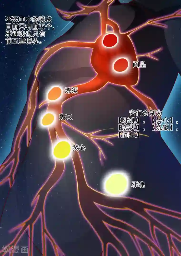 逆天邪神第38话 邪神七境！