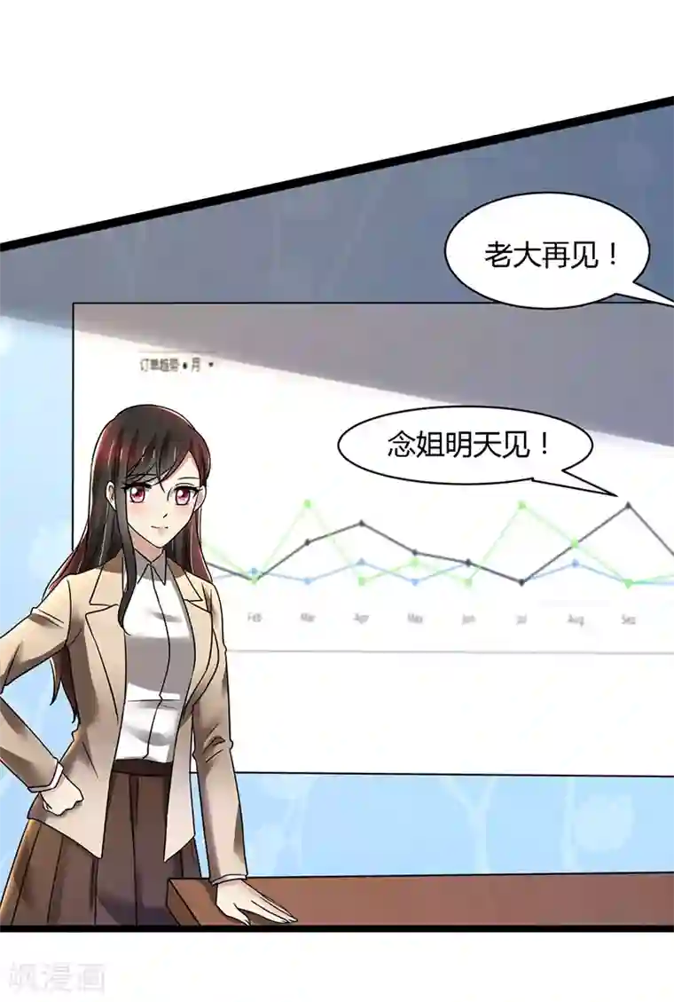 亲爱的你不乖第85话 团队带的不错嘛