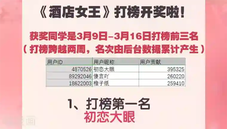 酒店女王活动得奖名单