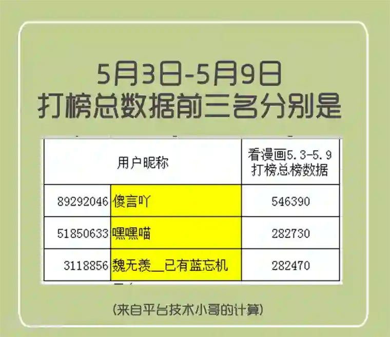 酒店女王5.17得奖名单