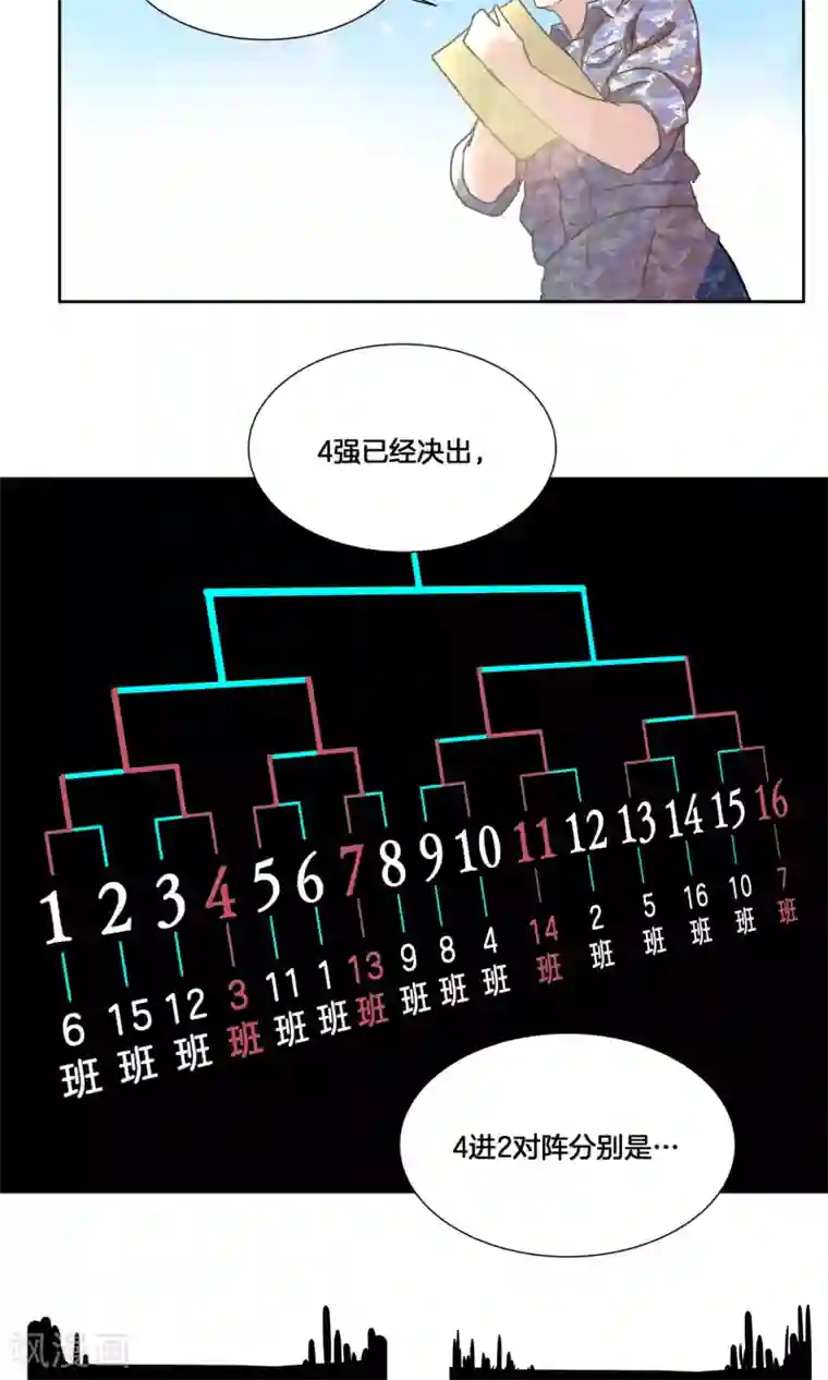 篮板下的青春第30话 纷纷晋级