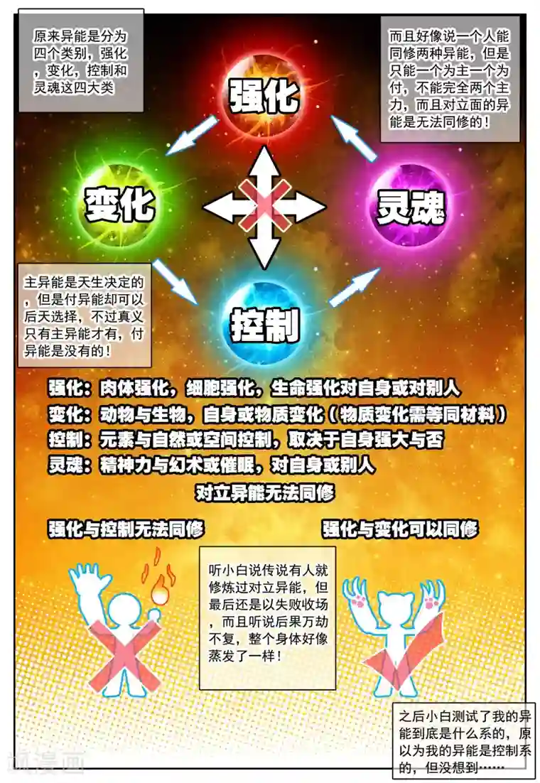 怒良晴空第27话 异能是什么呢？