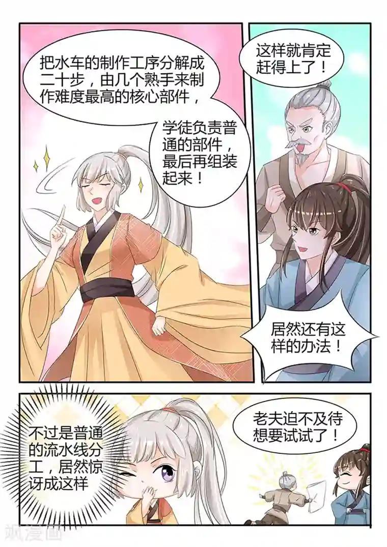 狐妖太子妃第32话 流水线分工