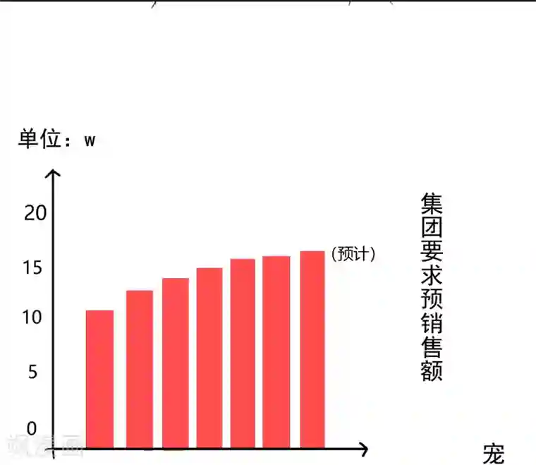 宠物情缘第34话 不靠谱伙伴