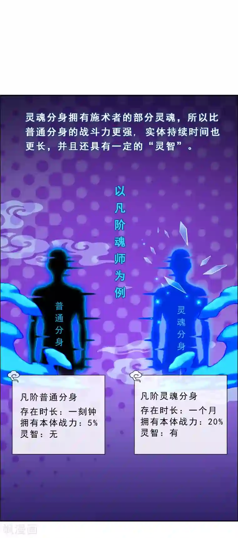 解离妖圣第28话 灵魂分身