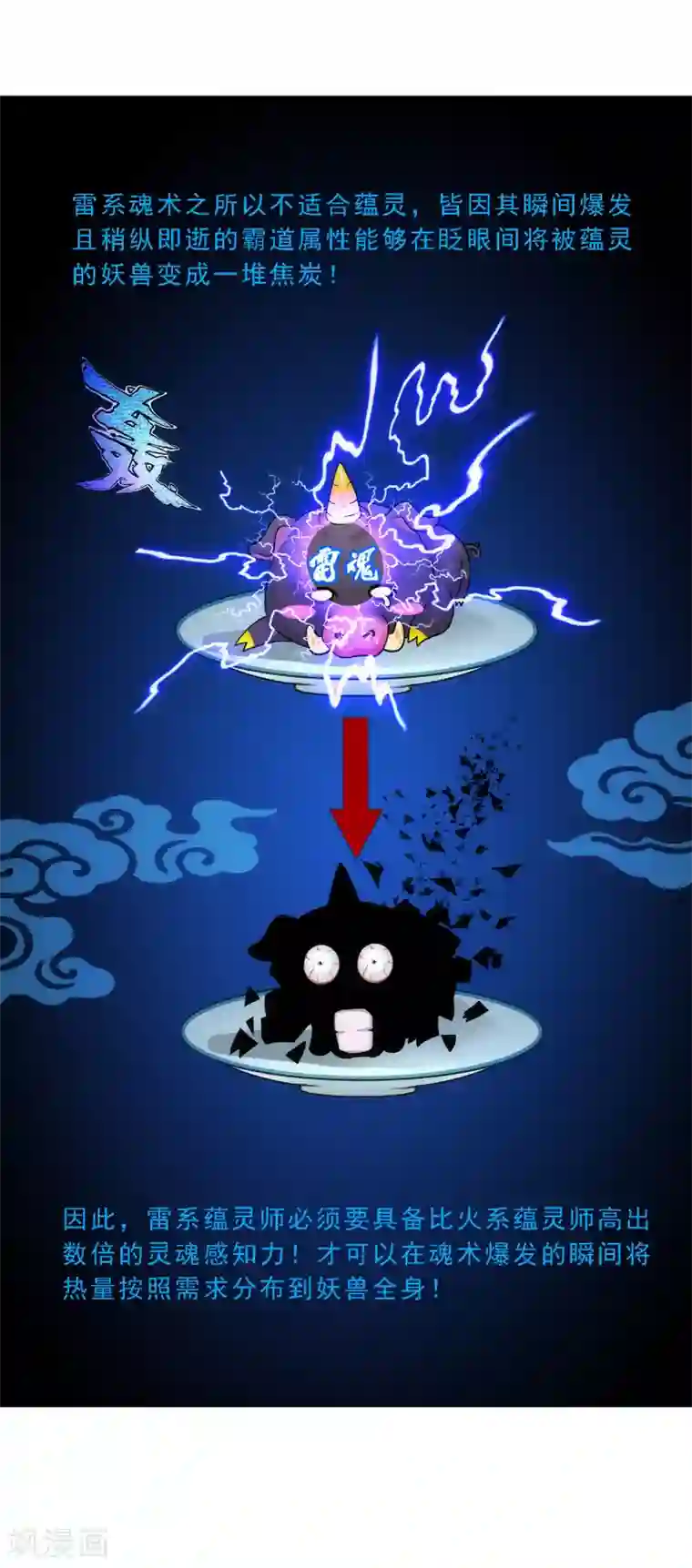 解离妖圣第61话 监视者