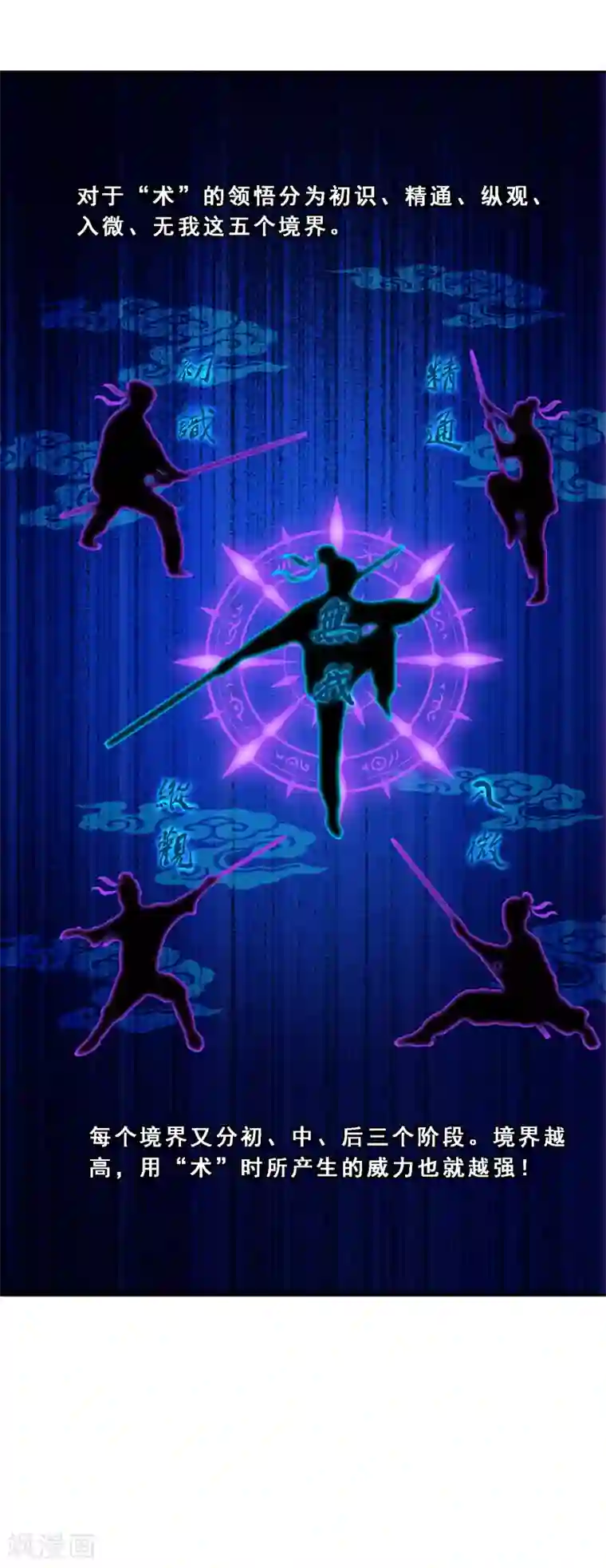 解离妖圣第82话 境界