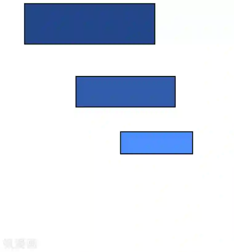 解离妖圣第97话 山雨欲来1