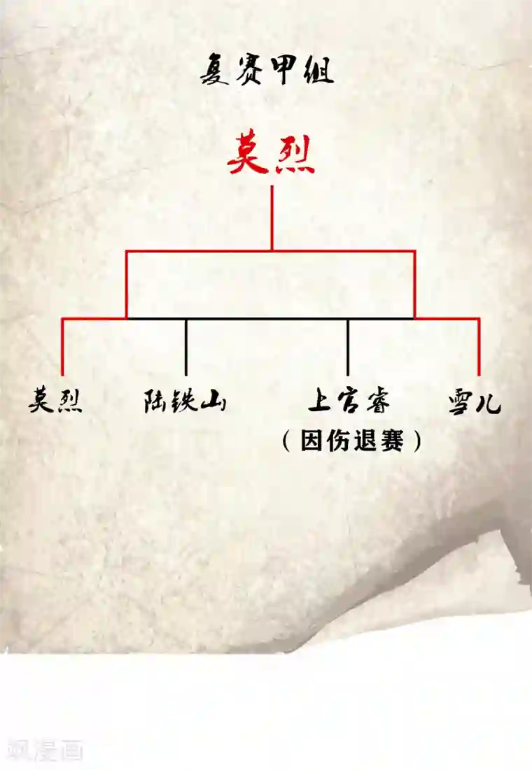 解离妖圣第157话 惨烈