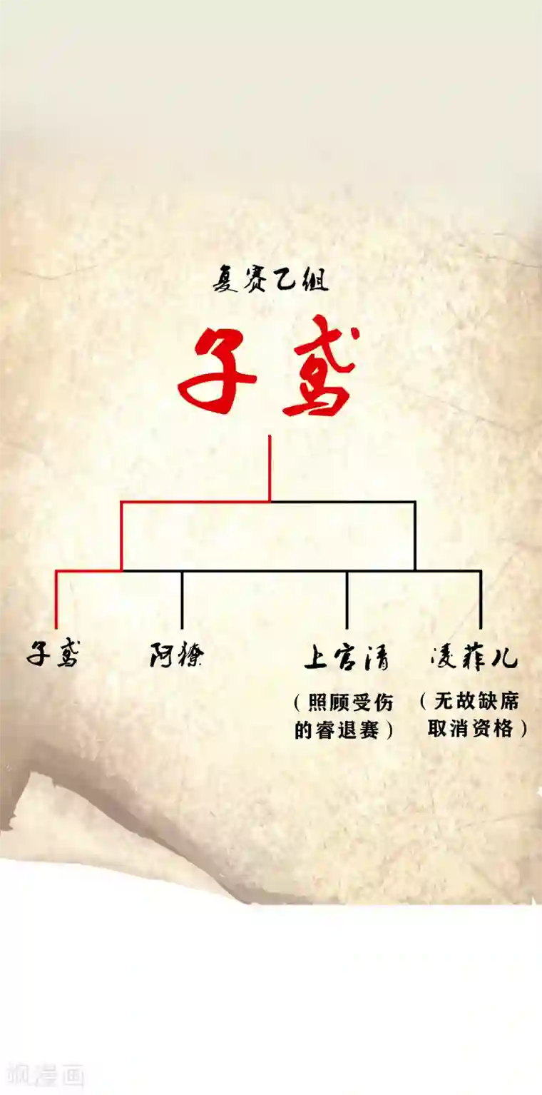 解离妖圣第157话 惨烈