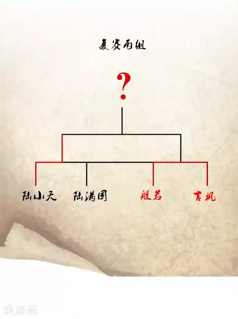 解离妖圣第157话 惨烈