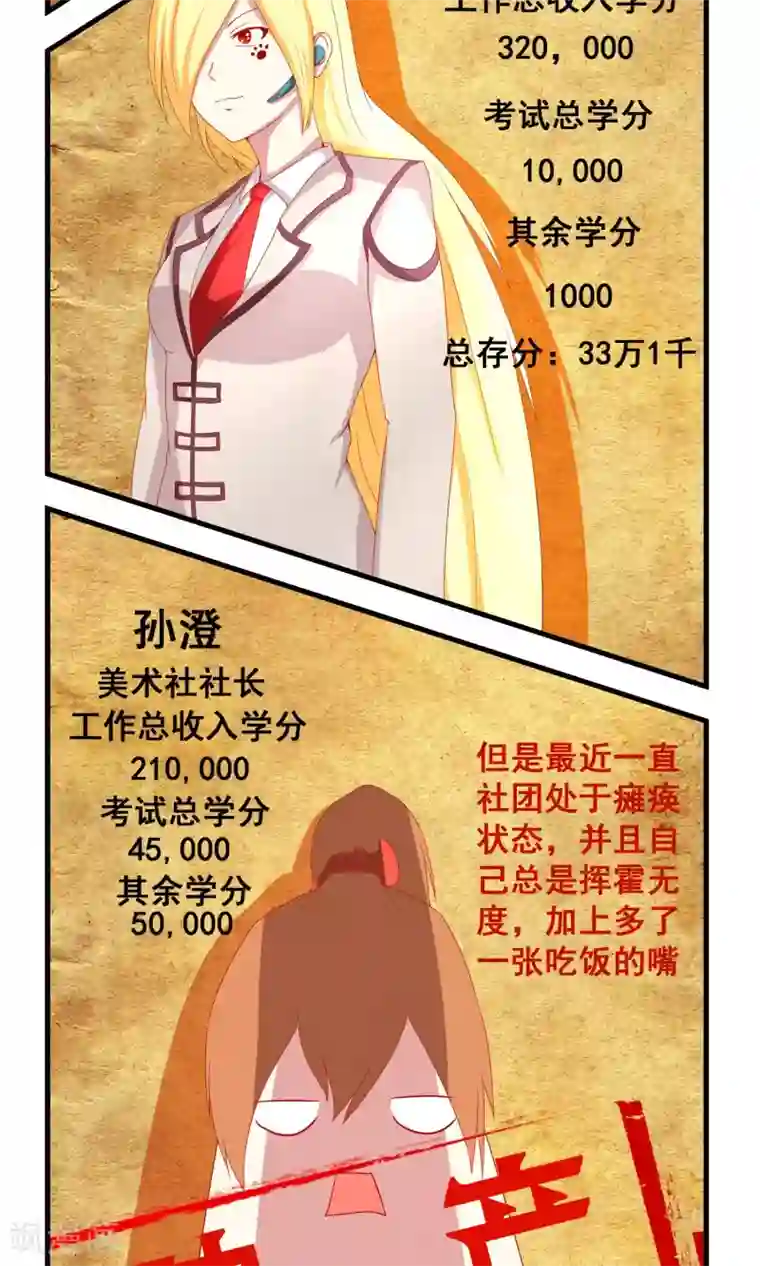 奴隶学院第14话 游戏王？