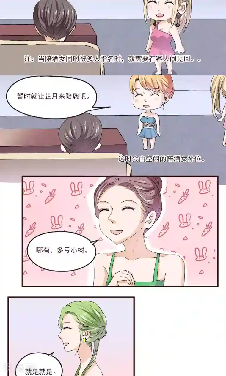 夜色下的写字楼第38话 成为TOP