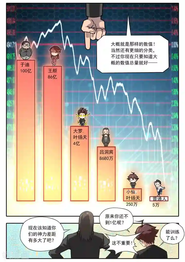 兼职神仙第104话