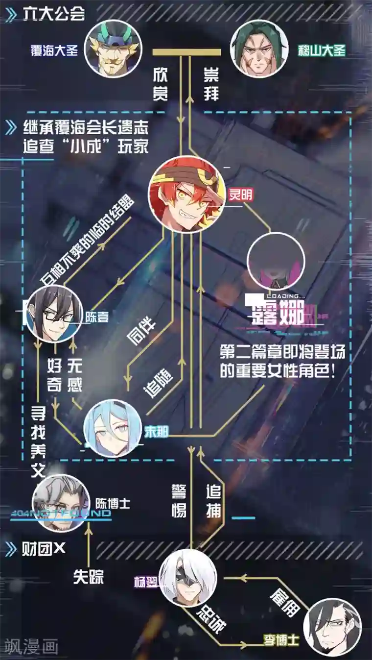 境界行者觉醒篇人物介绍