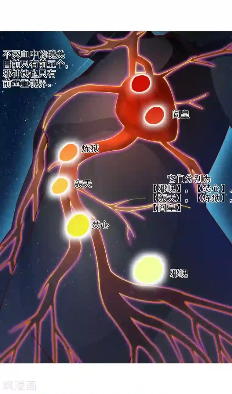 逆天邪神（条漫版）第38话 邪神七境！