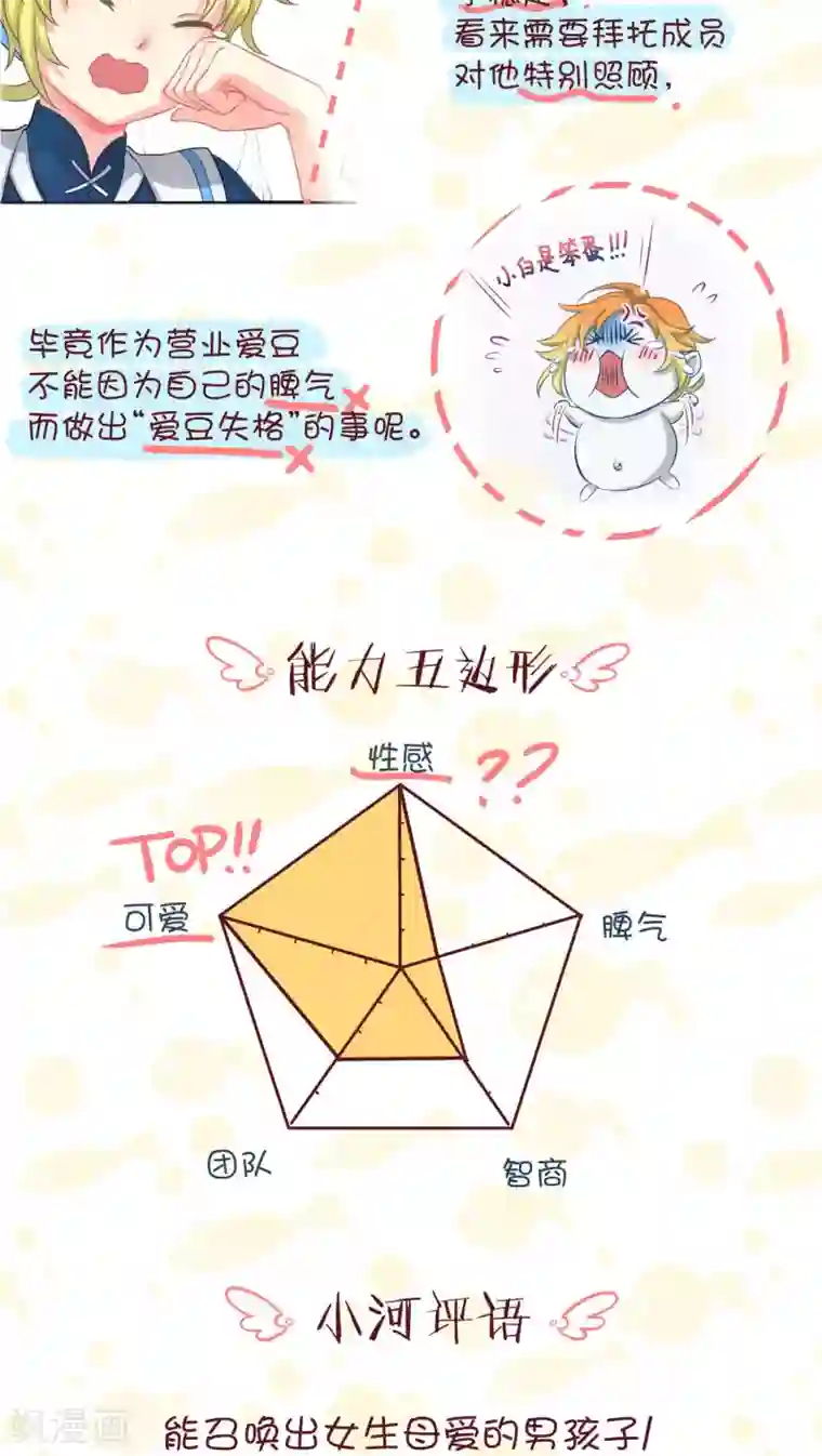 Go!海王子天团人设