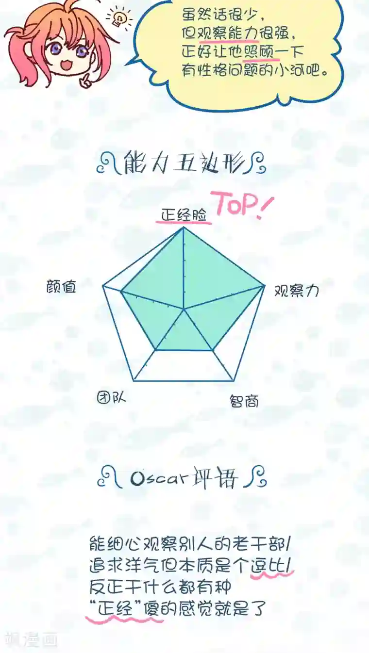 Go!海王子天团人设