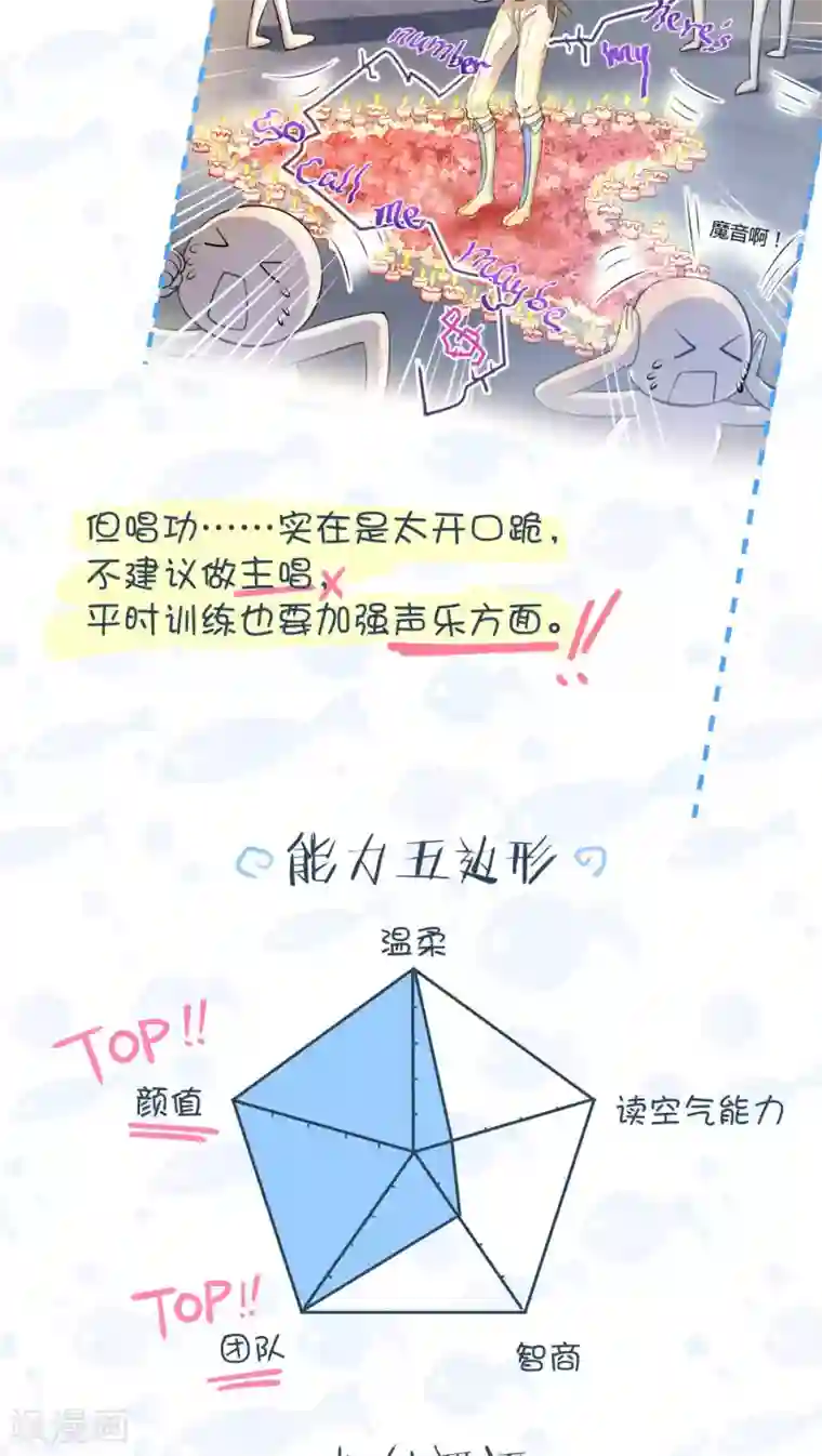 Go!海王子天团人设