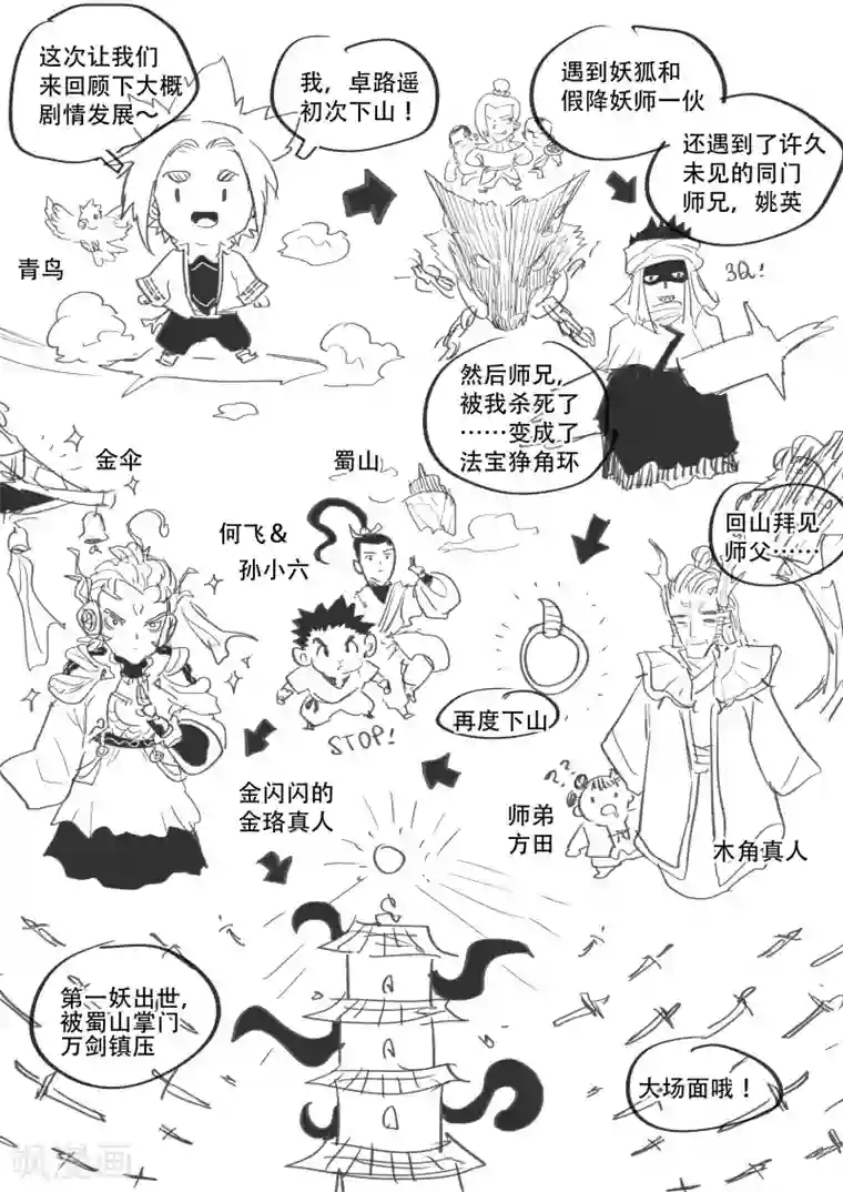 他的舌头弄得我爽水好多第52话2 前期剧情回顾