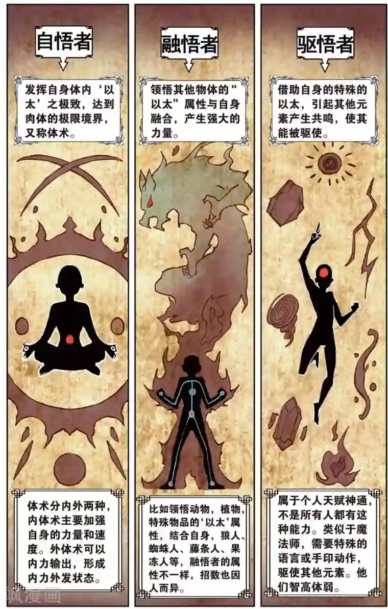 虚之结社第74话 以太3