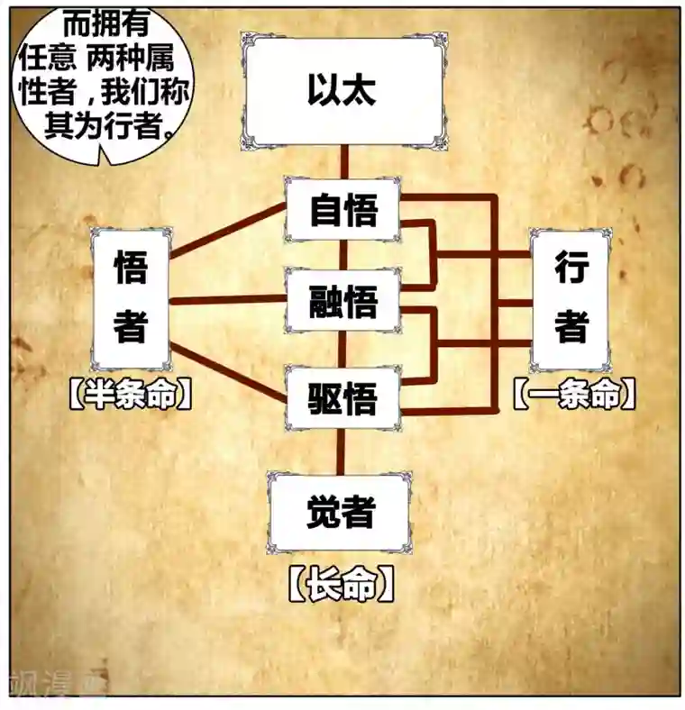虚之结社第76话 虚之结社2