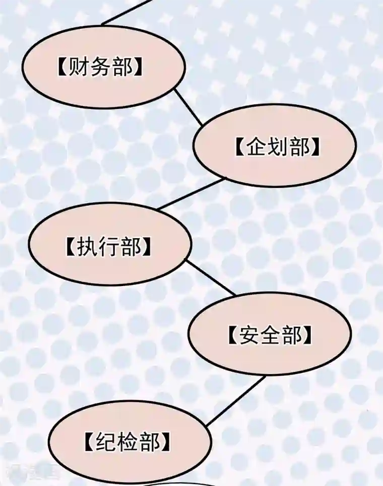 星动甜妻夏小星第59话 你是总裁的小表妹？