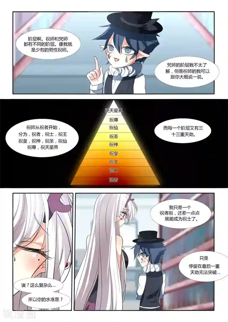 祝由科长是龙王第65话