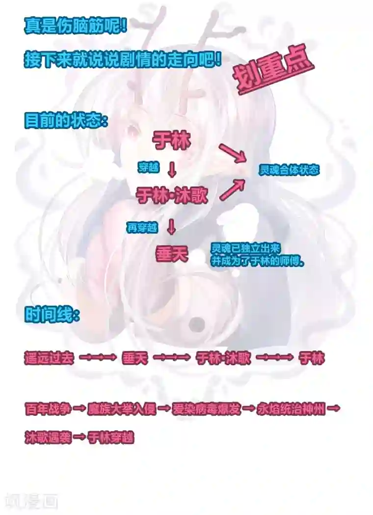 祝由科长是龙王剧情解析