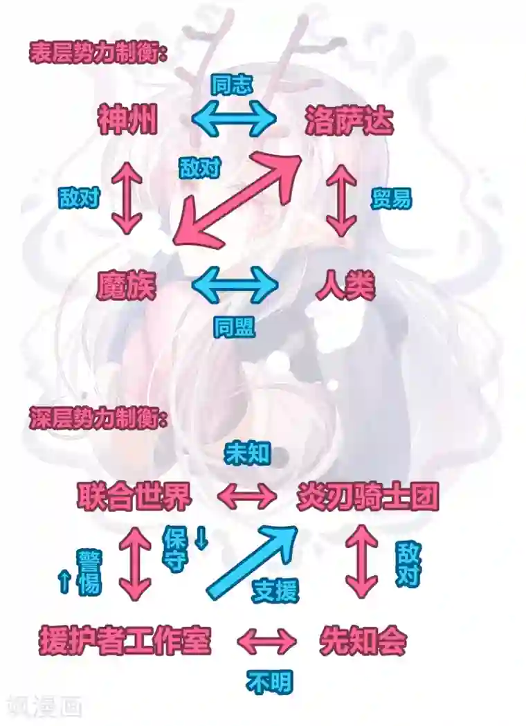祝由科长是龙王剧情解析
