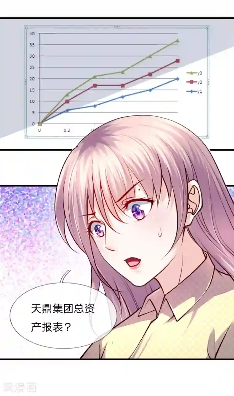 医宠成婚：总裁快吃药第53话