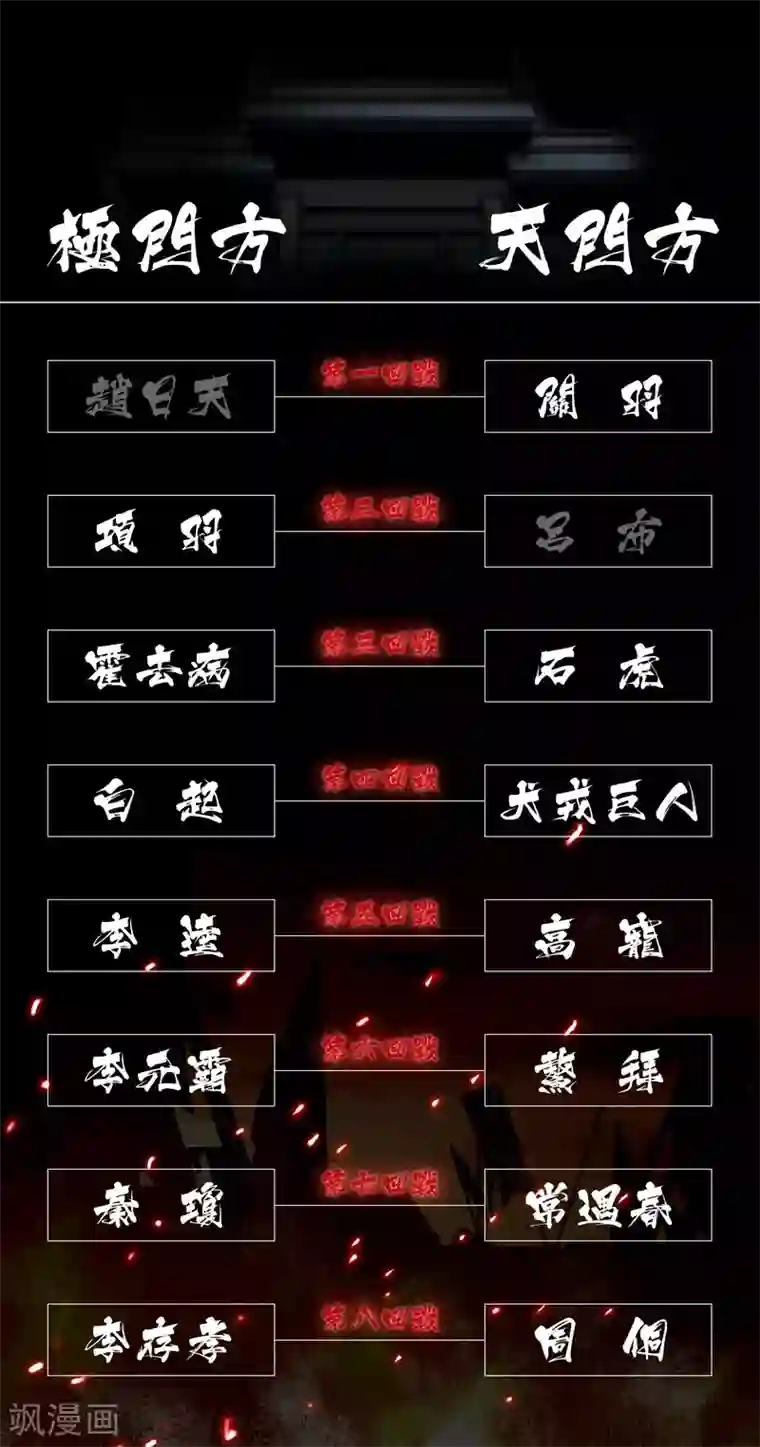 史上最强第34话 对战名单