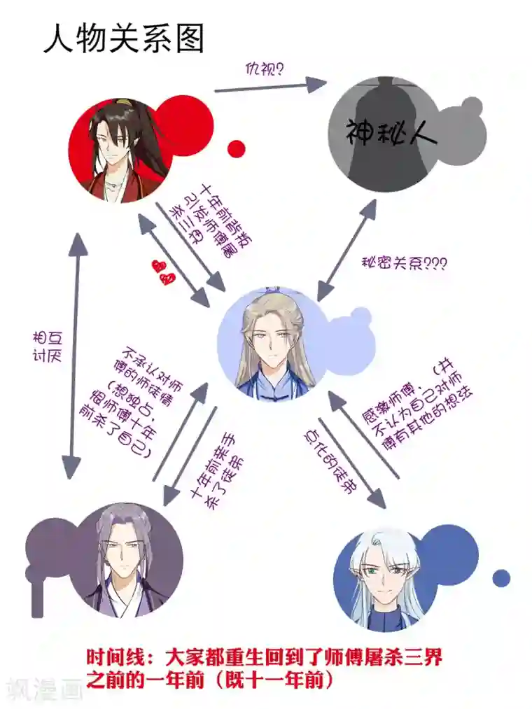 孽徒请自重第33话 恩断义绝