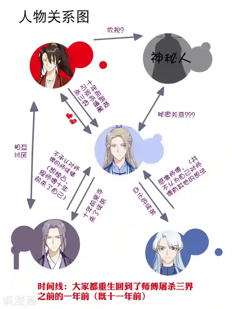 孽徒请自重第39话 从前都是误会！